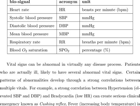 Solved Laboratory Test Results Hemoglobin Hgb 47 OFF