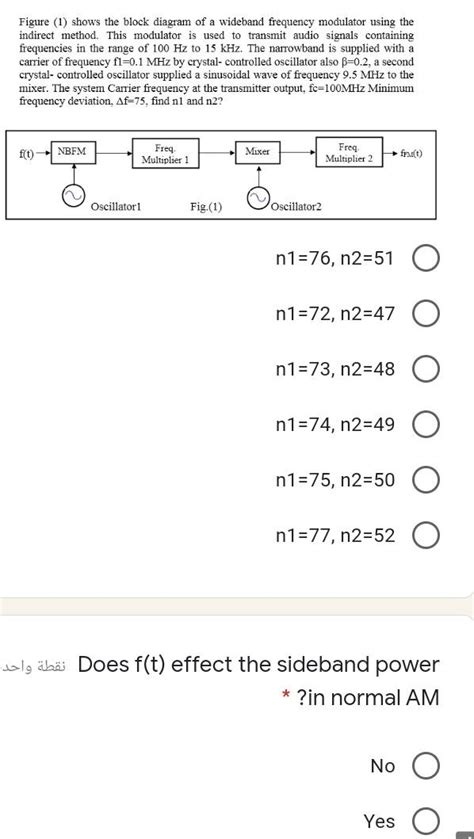 Solved Figure Shows The Block Diagram Of A Wideband Chegg