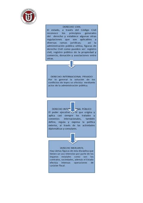 Derecho Administrativo Pdf