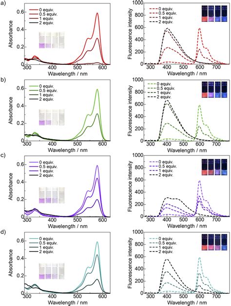 Uv Vis And Fluorescence Spectra Of Dye 2a 5 × 10⁻⁶ M In Thf Stored Download Scientific