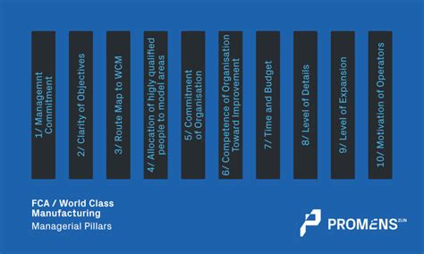 World Class Manufacturing Pillars Mackenzie Lau