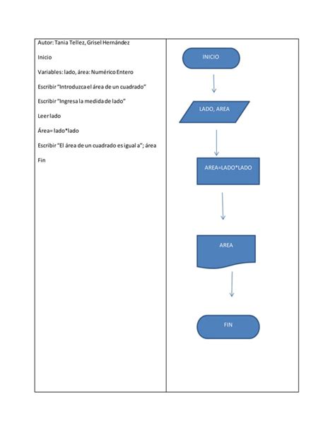 Pseudocodigo Y Diagramas De Flujo Pdf