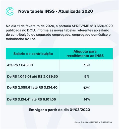 Nova Tabela Inss A Partir De Mar O Empregadas Dom Sticas