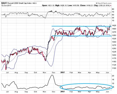 The Ultimate Guide To Put Ratio Spreads