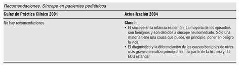 Guías De Práctica Clínica Sobre El Manejo Diagnóstico Y Tratamiento