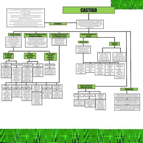 Cuadros Completos De Psicolog A