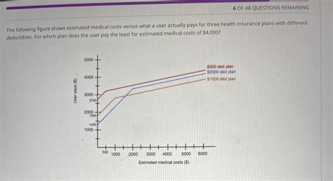 Solved The Following Figure Shows Two Cell Phone Plans One Chegg