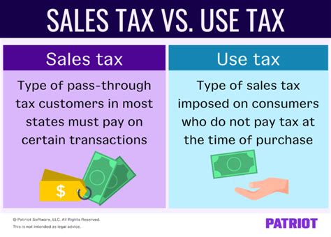 Sales Tax Vs Use Tax How They Work Who Pays And More