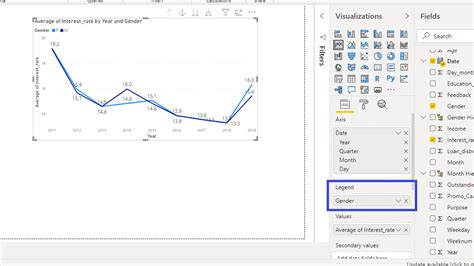 Building Line Charts In Power Bi Pluralsight