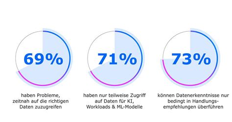 Trends In Der Datenintegration Und Ausblick Auf Roadmap