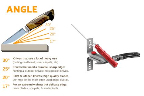 Understanding Knife Sharpening Angle A Comprehensive Chart