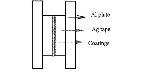 Schematic representation of capacitance measurement. | Download ...