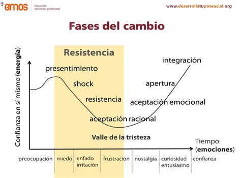 2 Claves Y 8 Consejos Para La Gestión Del Cambio Aplicar La Psicología