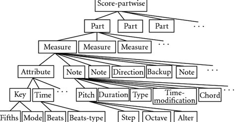 frequently  elements  table
