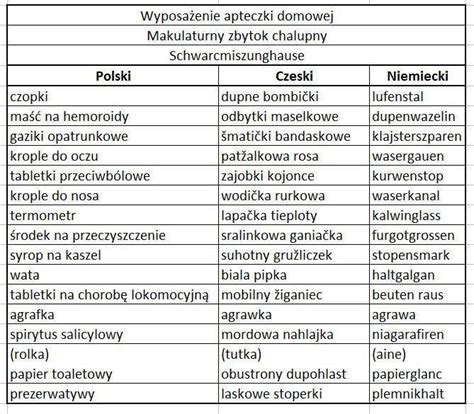 Apteczka Po Esk Sadistic Pl