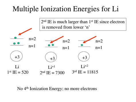 Ppt Chapter 7 Electronic Structure Of Atoms Powerpoint Presentation Id 453455