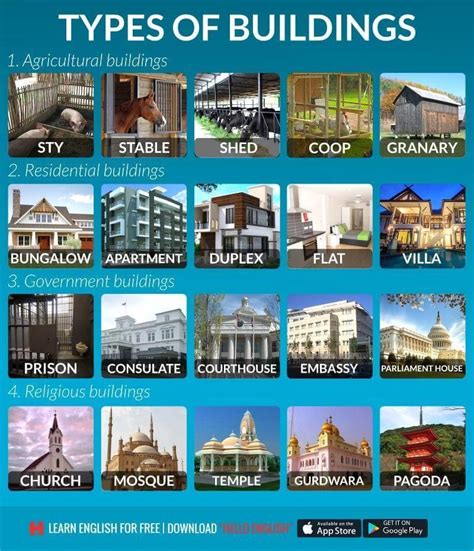 Construction Types List At Michael Gates Blog