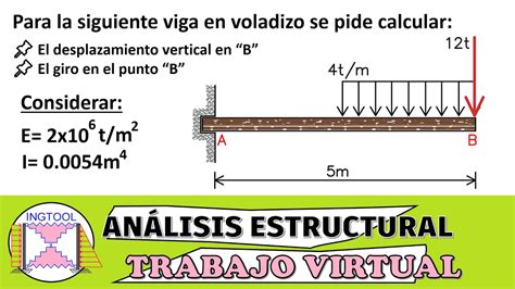 M Todo Del Trabajo Virtual An Lisis Estructural Viga En Voladizo