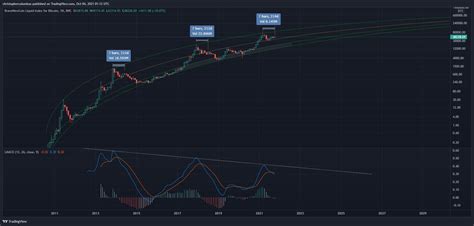 May Staki D Do Ru Tahmin Eden Analist Bitcoin Hakk Nda Konu Tu