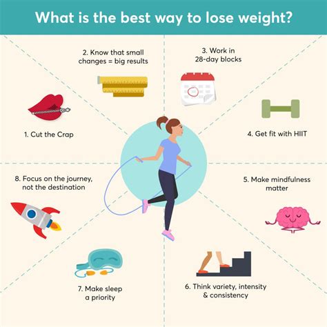 The Best Way To Lose Weight And Keep It Off 28 By Sam Wood