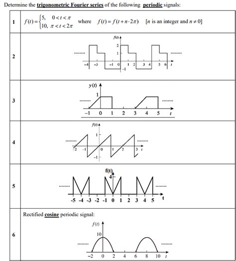 Solved Determine The Trigonometric Fourier Series Of The