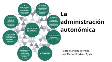 LA ADMINISTRACIÓN AUTONÓMICA by Pedro Martínez Torralba on Prezi