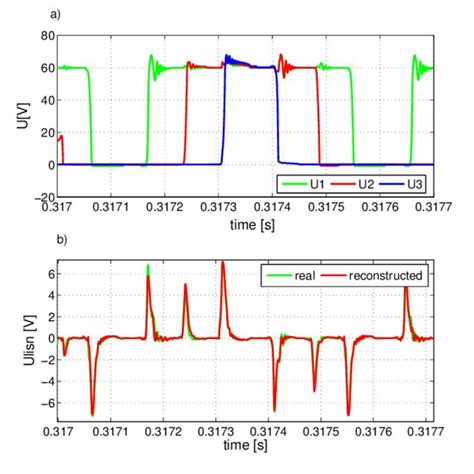 The Semiconductors And Lisn Voltage Waveforms Download Scientific Diagram