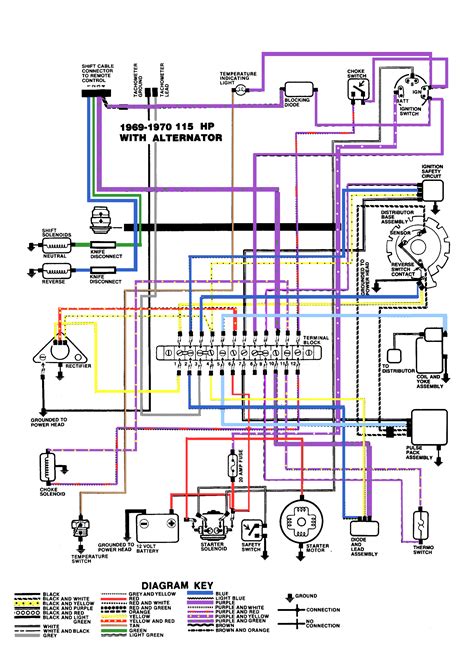 Omc Johnson Evinrude Ignition Switch Wiring Diagram Wiring Diagram