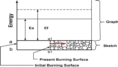 Figure 2 1 From The Effect Of The Si Bi2o3 System On The Ignition Of The Al Cuo Thermite