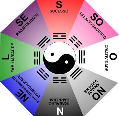 Dicas De Feng Shui Para Equibilibrar As Energias No Seu Lar