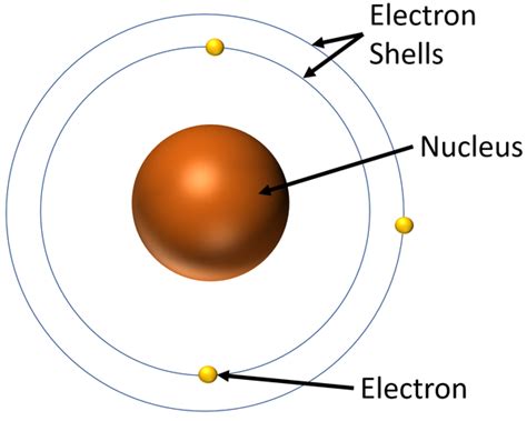 Bohr Model - Key Stage Wiki