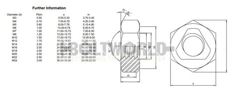 M All Metal Stover Self Locking Nut Grade Steel Bright Zinc