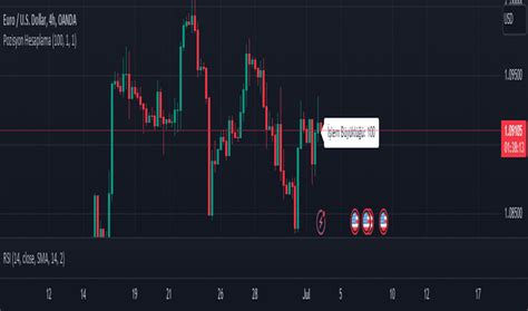 Position Indicadores y señales TradingView