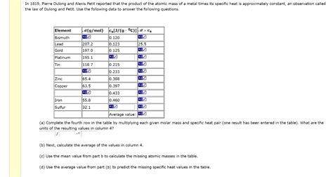 Solved In 1819 Pierre Dulong And Alexis Petit Reported That Chegg