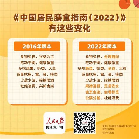 中国居民膳食指南2022发布全新饮食宝塔与8项准则请牢记 太原新闻网 太原日报社