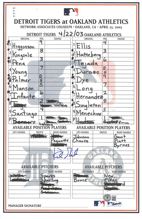 Lot Detail Kirk Gibson Autographed Lineup Card