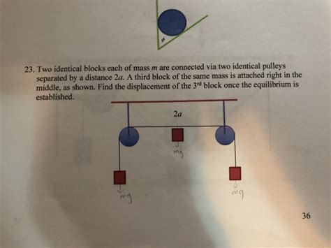 Solved 23 Two Identical Blocks Each Of Mass M Are Connected Chegg