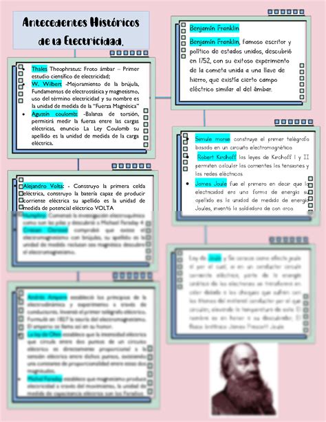 Solution Actividad Mapa Mental Antecedentes Hist Ricos De La