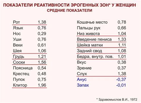 Самые эрогенные зоны у женщин:🔥 20+ областей, которые сведут ее с ума