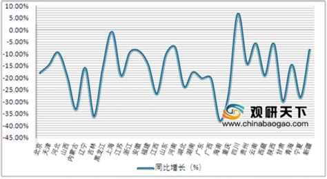 2019年1 11月全国31省彩票销售额排名前三的是广东、浙江和山东省等地区 中国报告网