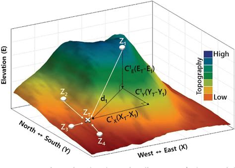 Figure From Implementation Of Spatial Downscaling Method Based On