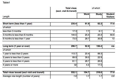 Стандартная гостевая виза в Великобританию для россиян в 2023 году