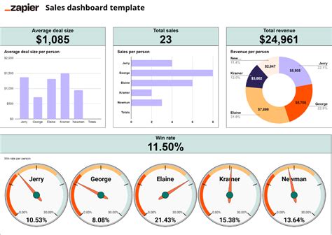 21 free Google Sheets templates to boost productivity | Zapier