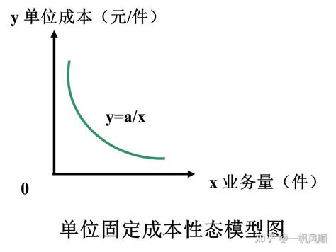 【管理会计笔记】第二章 变动成本法 知乎