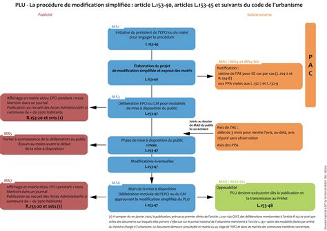 Modification simplifiée de PLU ADU Montbéliard