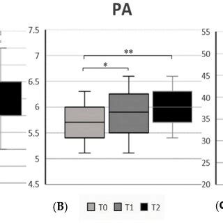 A Asmi Appendicular Skeletal Muscle Mass Index In Ced Patients Vs