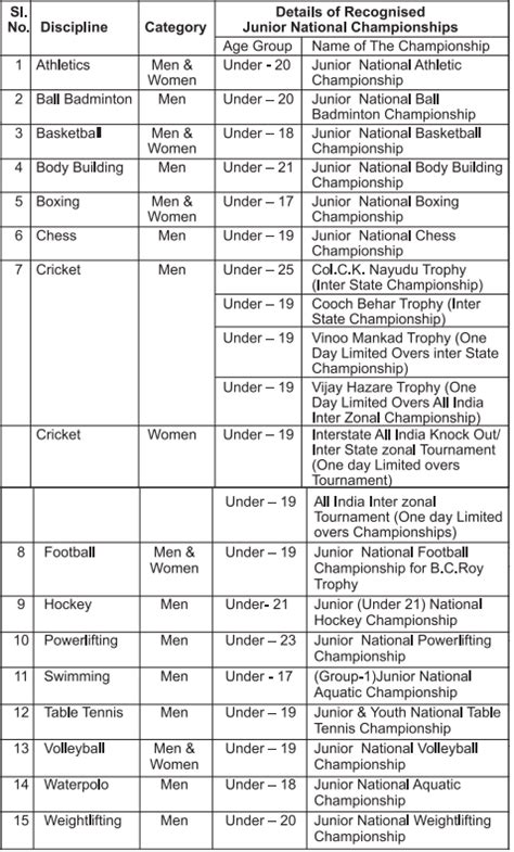 RRC Recruitment 2023 New Notification Out For 60 Vacancies Check