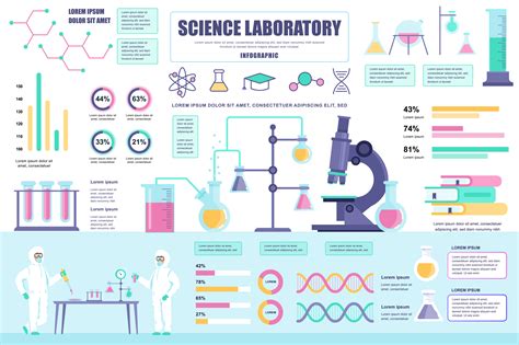 Science Laboratory Concept Banner With Infographic Elements Scientific