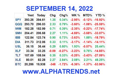 Stock Market Video Analysis 9 14 22 Alphatrends