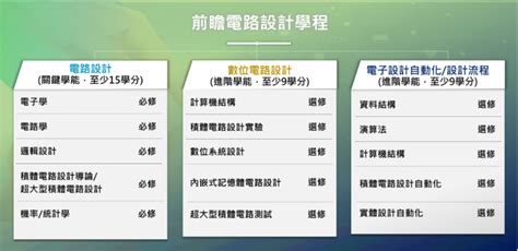 【電機資訊學院】攜手台積電及聯發科共同推動「半導體學程」 及「ic 設計學程」創新學程 中興大學高等教育深耕計畫 Higher